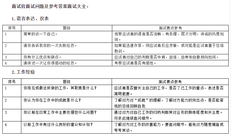 面試官面試問題及參考答案面試大全