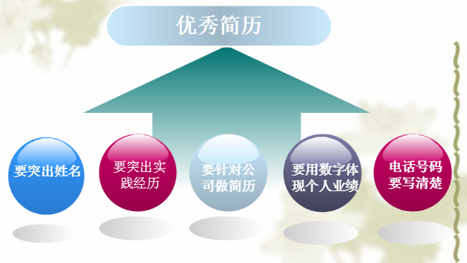 簡歷撰寫原則及技巧