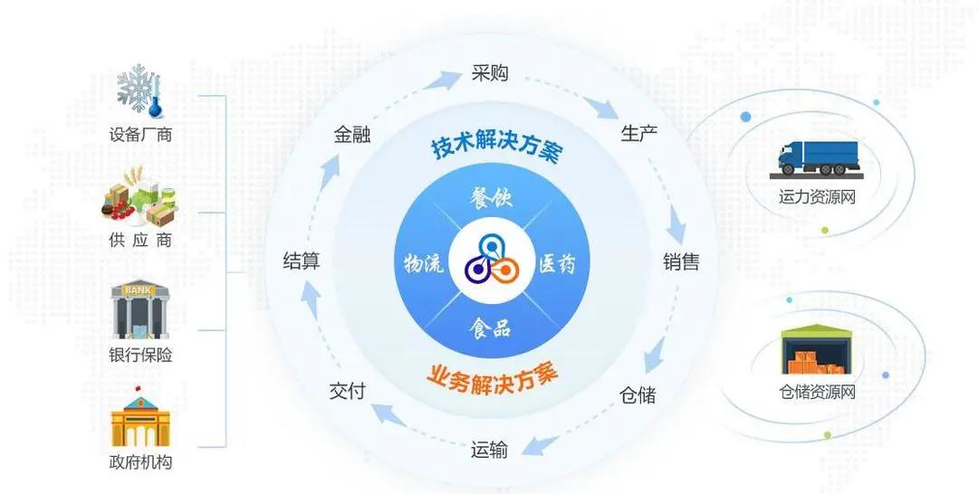 企業(yè)管理創(chuàng)新的七大趨勢(shì)