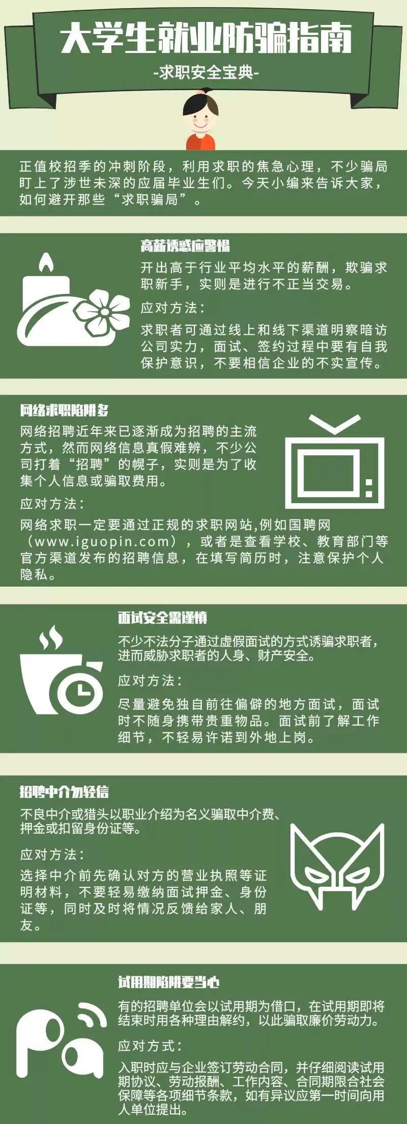 【干貨】求職過程中千萬警惕這些騙局！