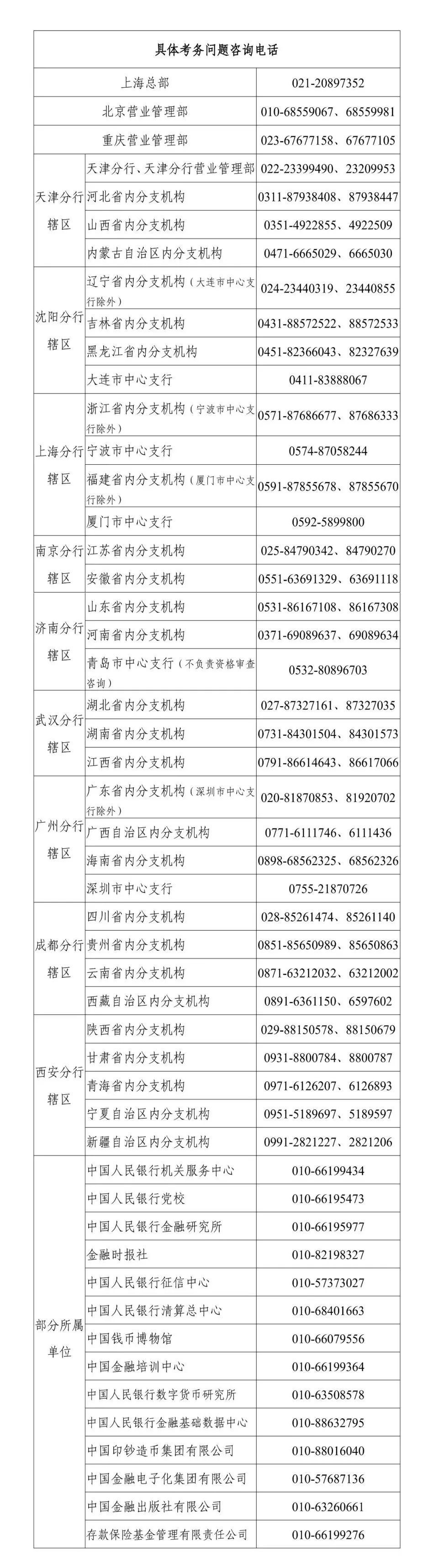 中國人民銀行分支機構和部分所屬單位2022年度人員錄用招考（