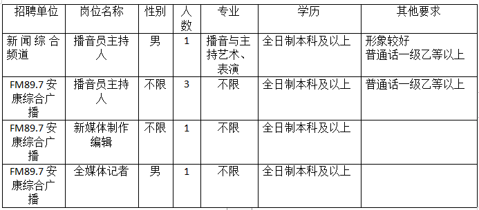 招聘！安康廣播電視臺“職”等你來！