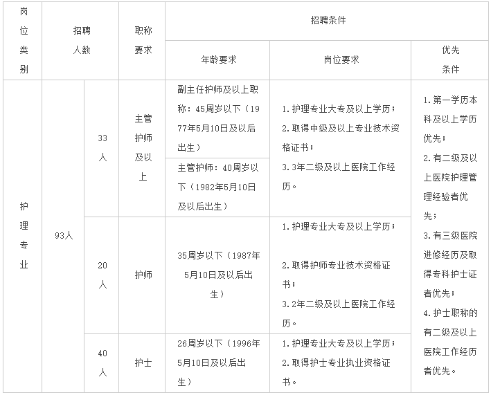 關(guān)于招聘安康市高新醫(yī)院2022年護理人員的公告
