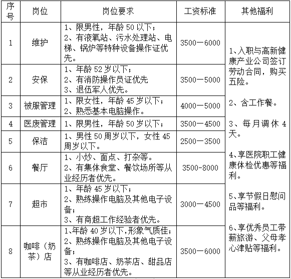 安康市高新醫(yī)院后勤服務(wù)（維護(hù)）中心招聘簡章